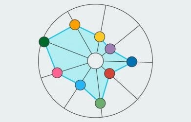 O que é a Roda da Vida e quais são os seus benefícios?