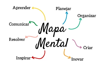 O que é e como fazer um Mapa Mental?