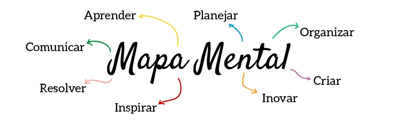 O que é e como fazer um Mapa Mental?