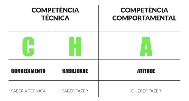 Soluções Corporativas