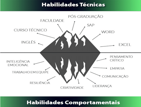 Soluções Corporativas